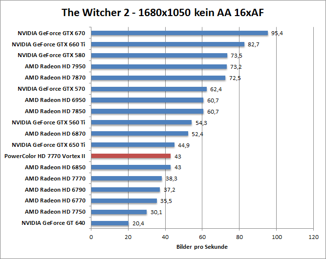 witcher2-1680