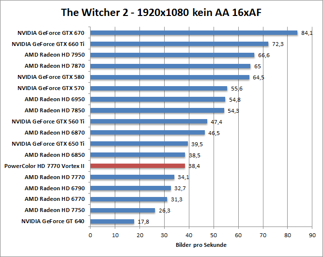 witcher2-1680