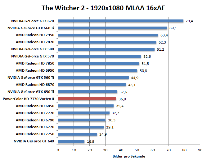 witcher2-1680