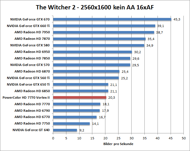 witcher2-1680