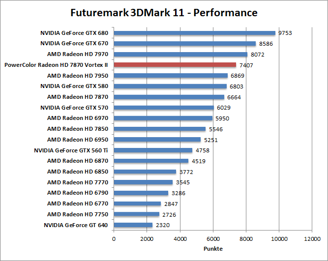 3dmark11-per