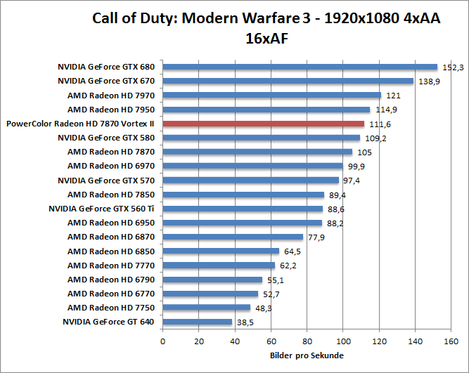 cod-1680