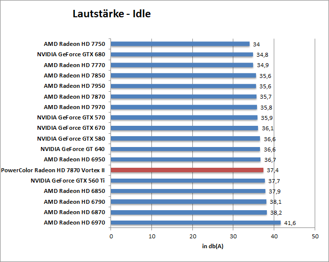 laut-idle
