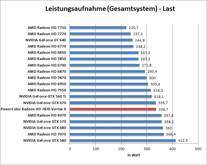 strom-last