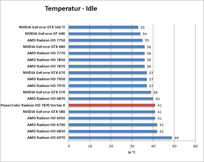 temp-idle