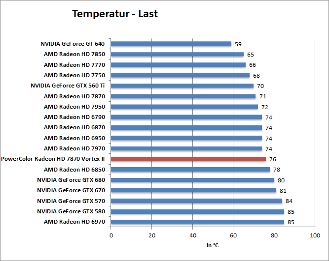 temp-last