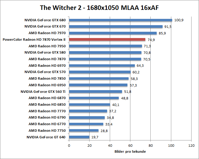 witcher2-1680