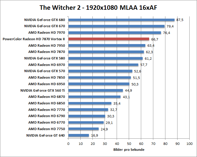 witcher2-1680