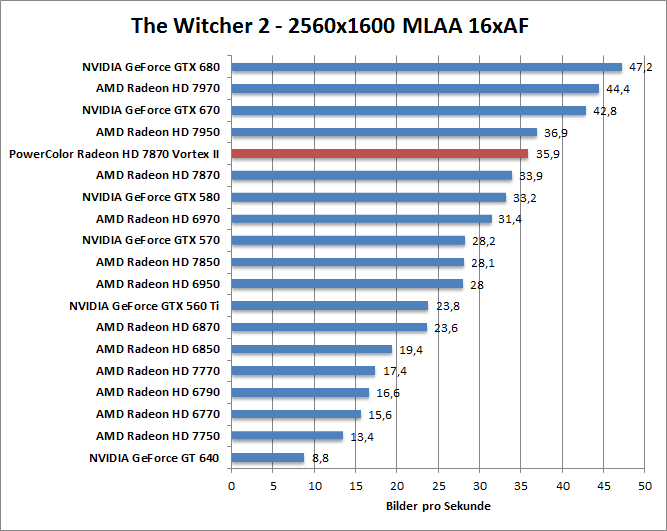 witcher2-1680aaaf