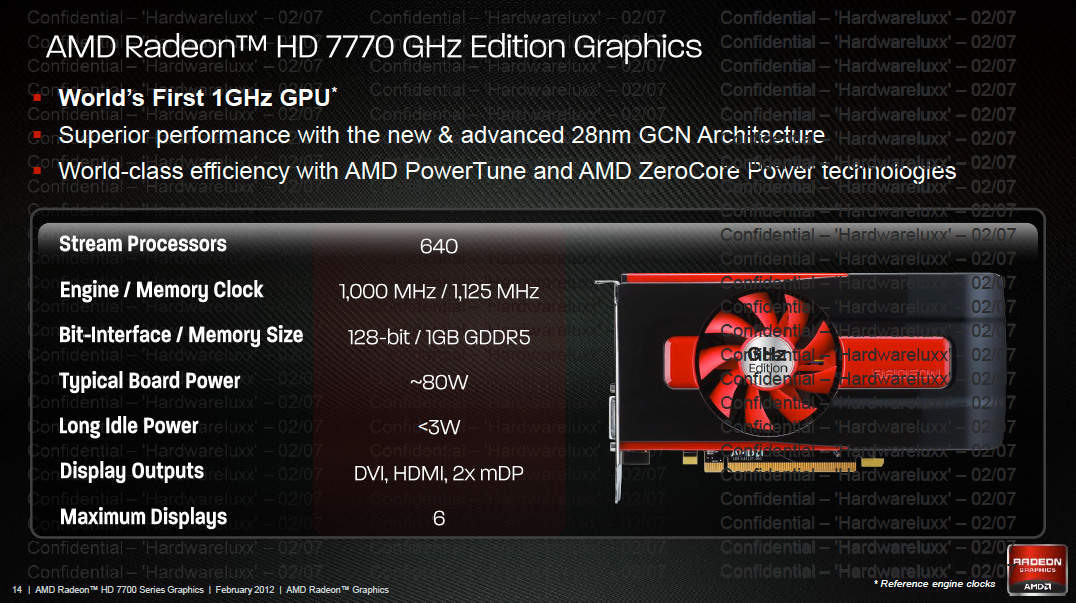 Test Amd Radeon Hd 7770 Und 7750 Hardwareluxx Test Amd Radeon Hd 7770 Und 7750 Hardwareluxx