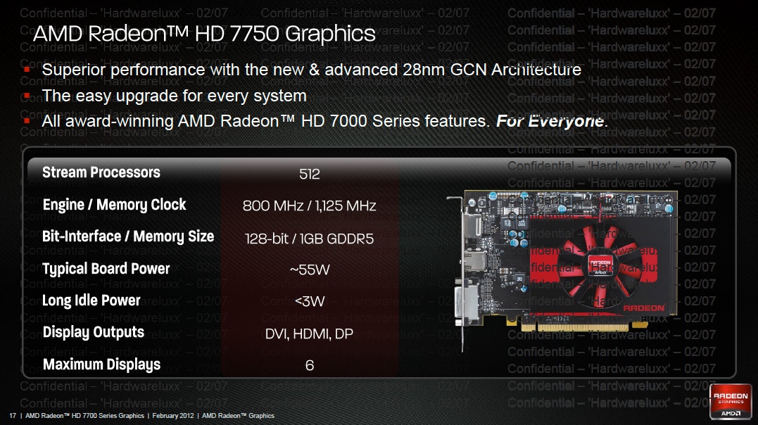 Amd radeon tm graphics характеристики. Видеокарта AMD Radeon 7750 HD характеристики. Hd7750 GPU Z. AMD Radeon HD 7700 Series характеристики. AMD HD 7750 GPU-Z