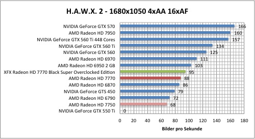 hawx1