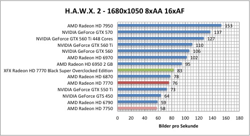 hawx1