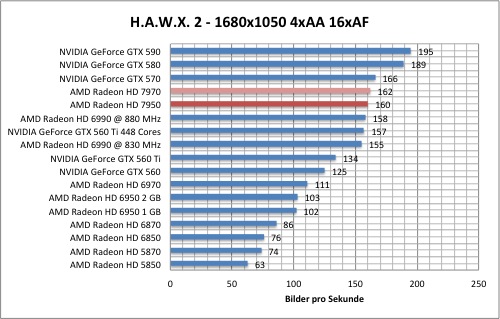 hawx1