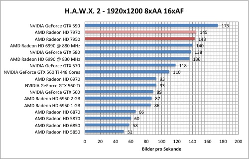 hawx1