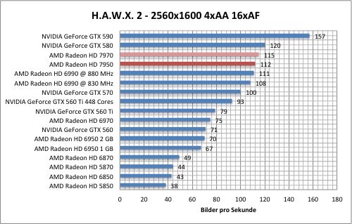hawx1
