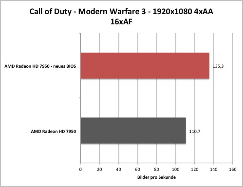 cod1