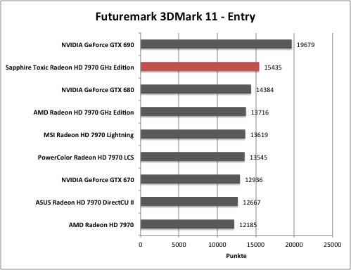 3dmark1
