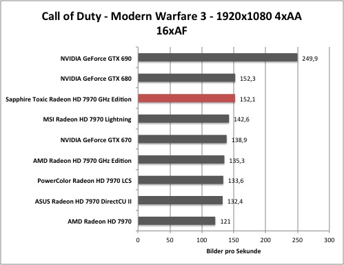 cod1
