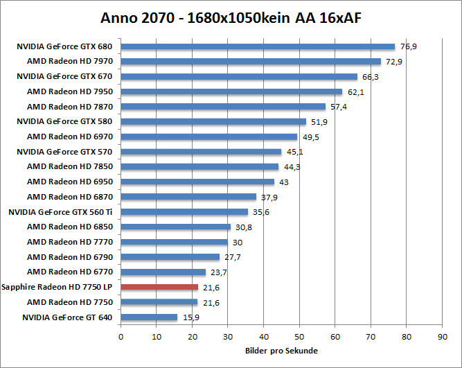anno-1680