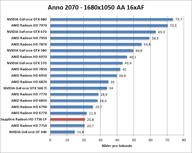 anno-1680