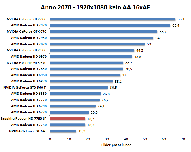 anno-1680