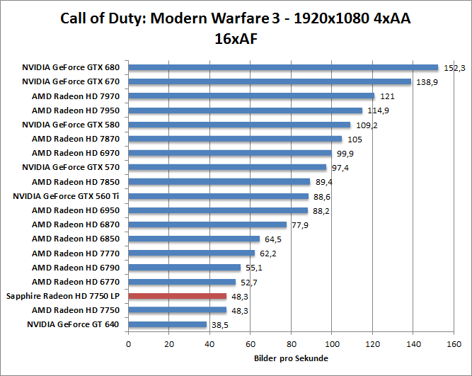 cod-1680
