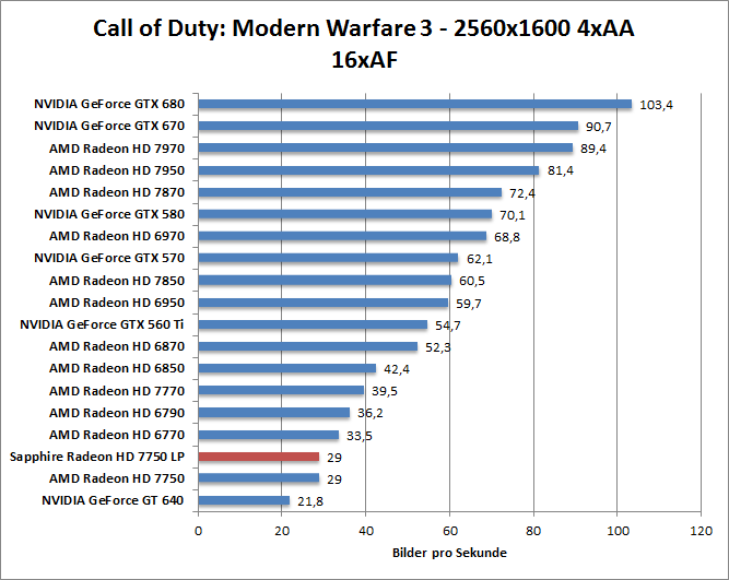 cod-1680