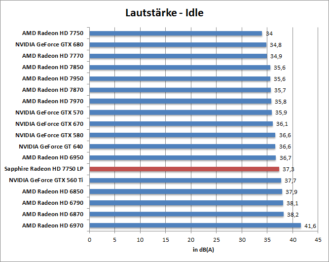 laut-idle