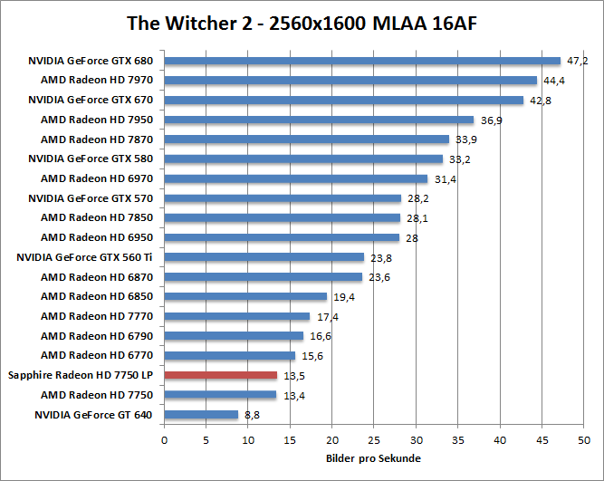 witcher2-1680aaaf
