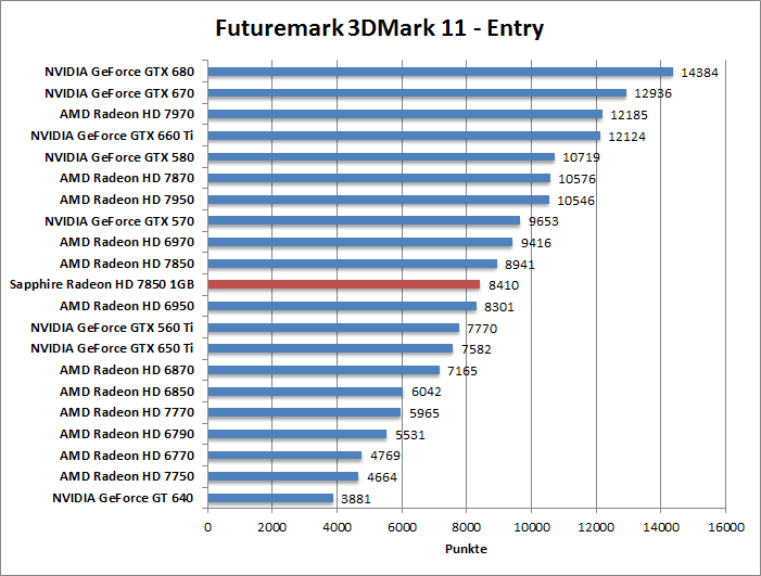 3dmark11-entr