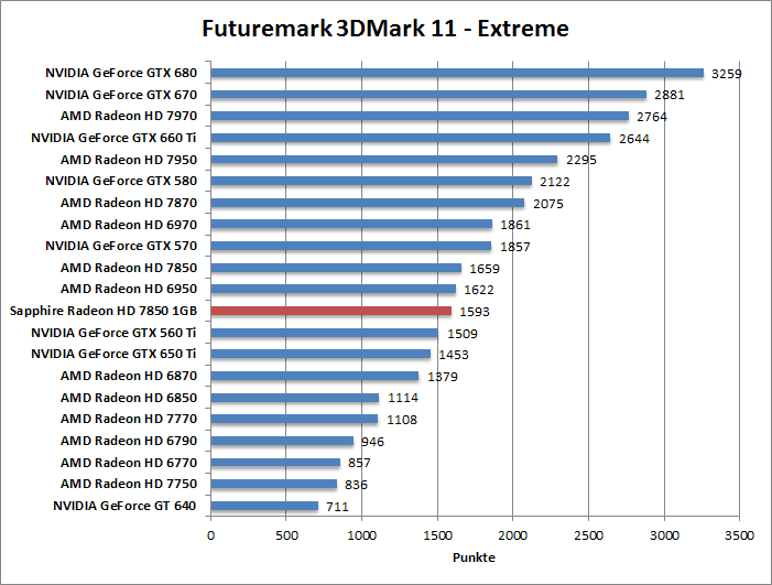 3dmark11-entr