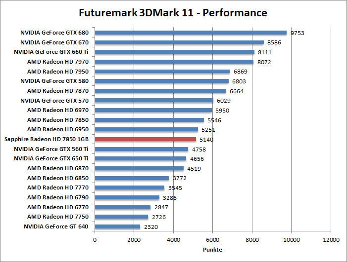 3dmark11-entr