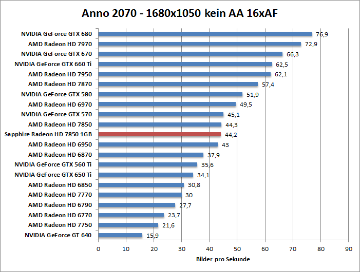 anno-1680