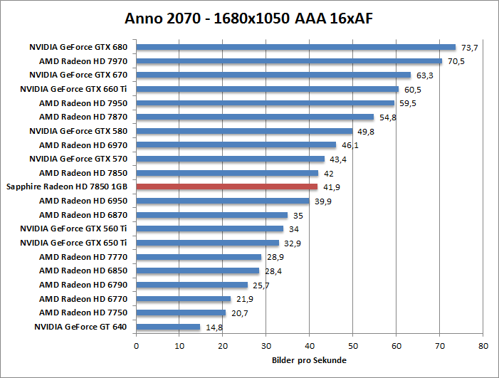 anno-1680