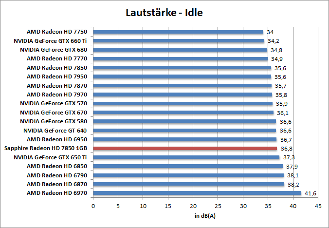 laut-idle