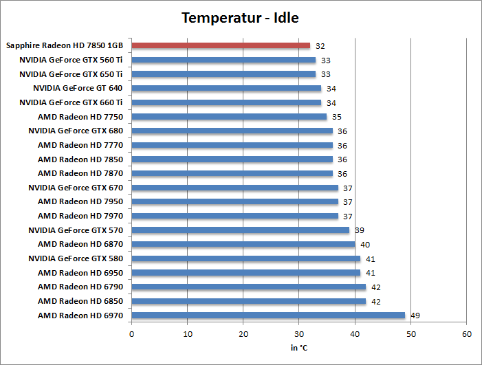 temp-idle