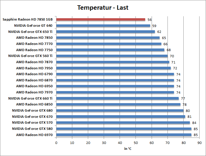 temp-last