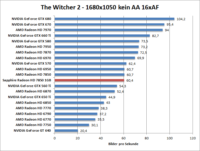 witcher2-1680