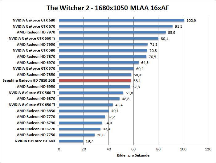 witcher2-1680