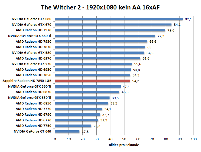 witcher2-1680