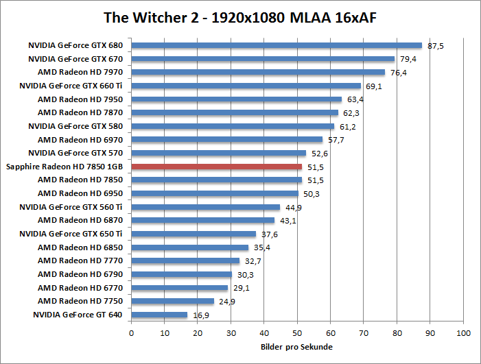 witcher2-1680