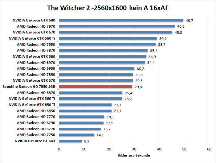 witcher2-1680