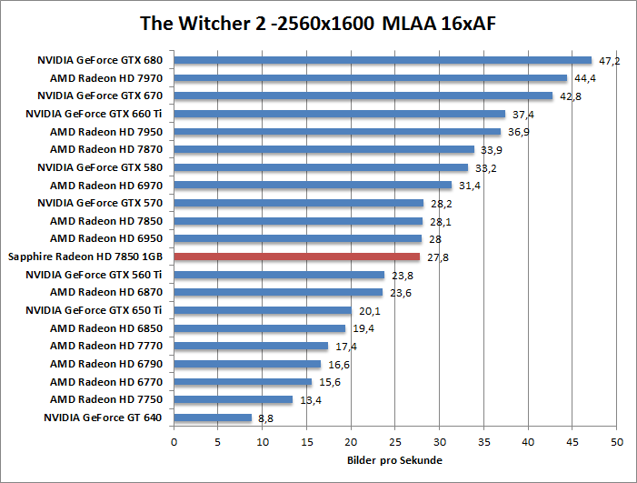 witcher2-1680