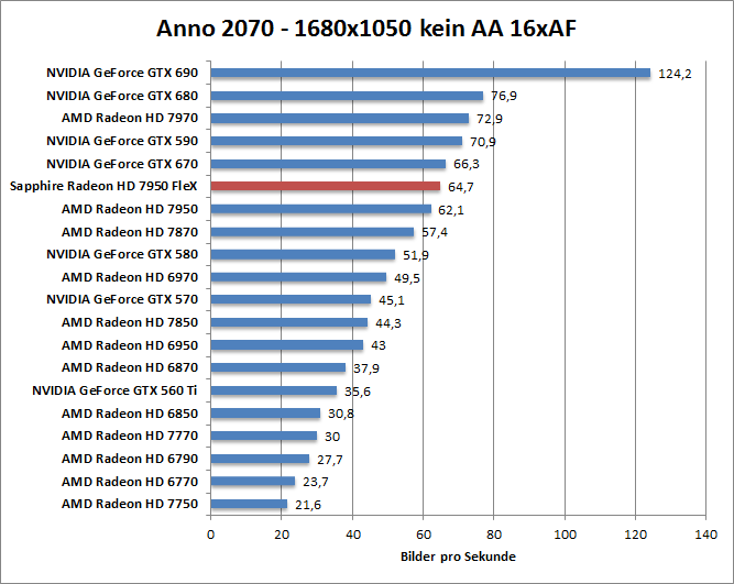 anno-1680