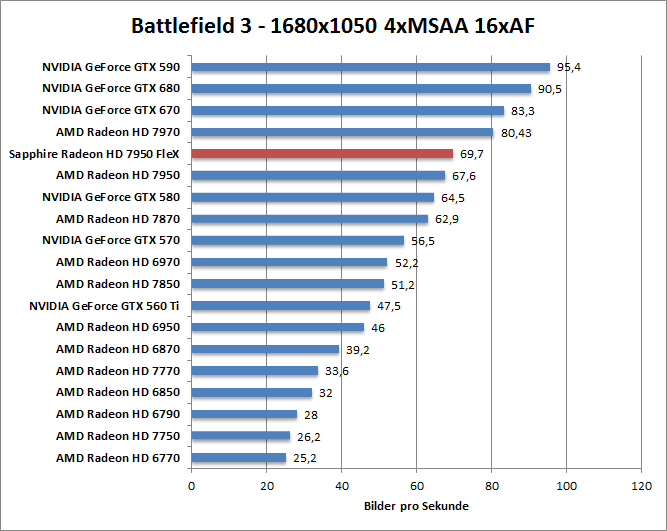 bf-1680