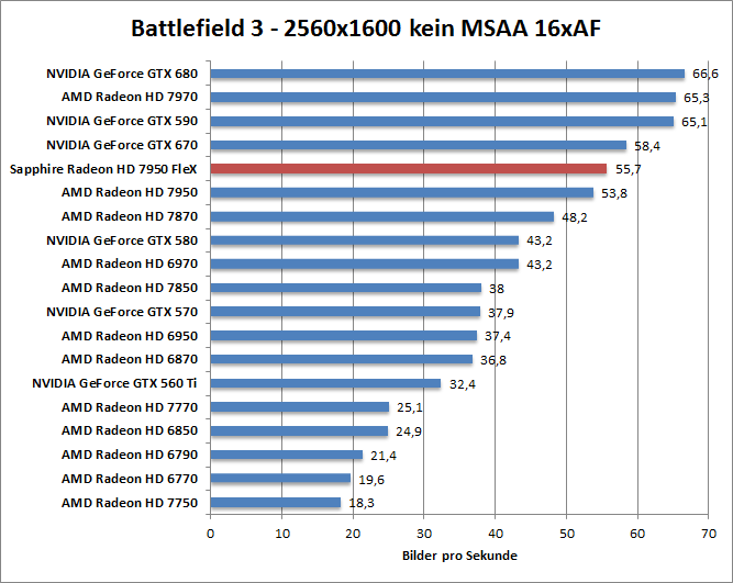 bf-1680