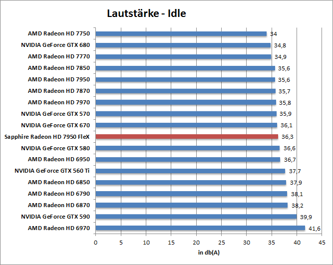 laut-idle