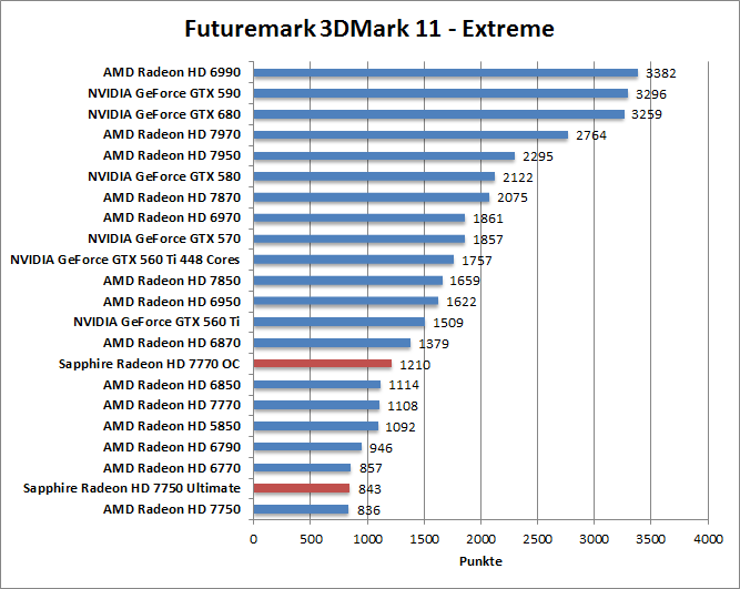 3dmark11-extr