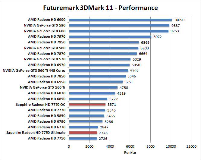 3dmark11-per